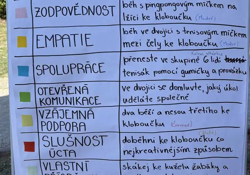 Šesťáci na tahu